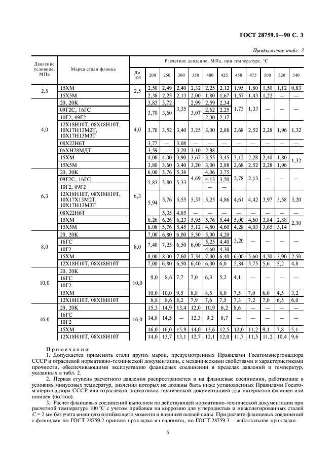 ГОСТ 28759.1-90 Фланцы сосудов и аппаратов. Типы и параметры (фото 5 из 6)