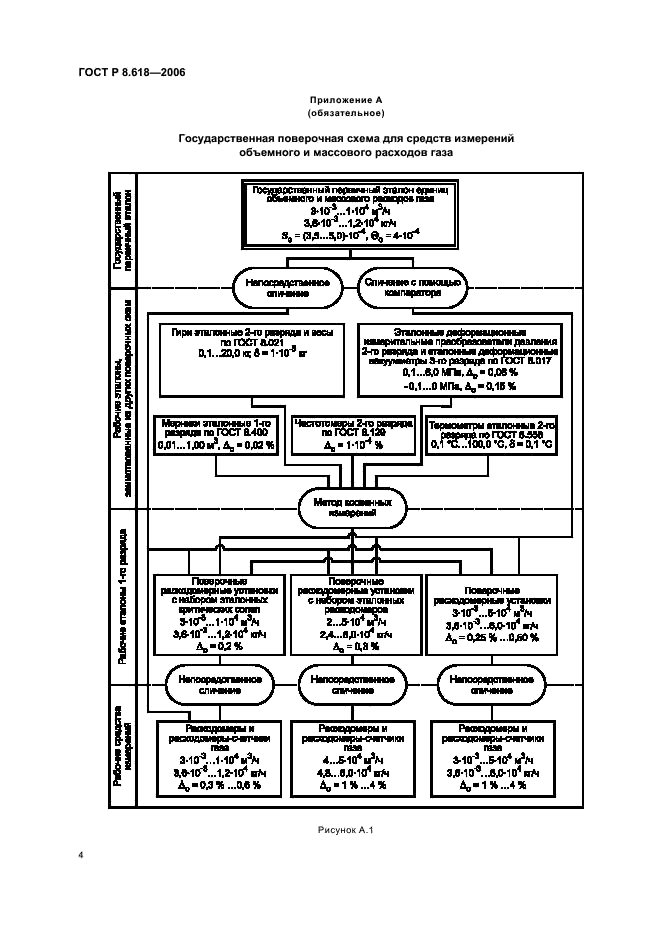 ГОСТ Р 8.618-2006 Государственная система обеспечения единства измерений. Государственная поверочная схема для средств измерений объемного и массового расходов газа (фото 6 из 8)