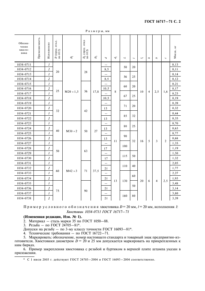 ГОСТ 16717-71 Хвостовики с резьбой и буртиком для штампов листовой штамповки. Конструкция и размеры (фото 3 из 4)