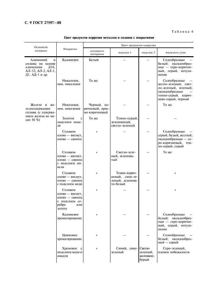ГОСТ 27597-88 Изделия электронной техники. Метод оценки коррозионной стойкости (фото 11 из 21)