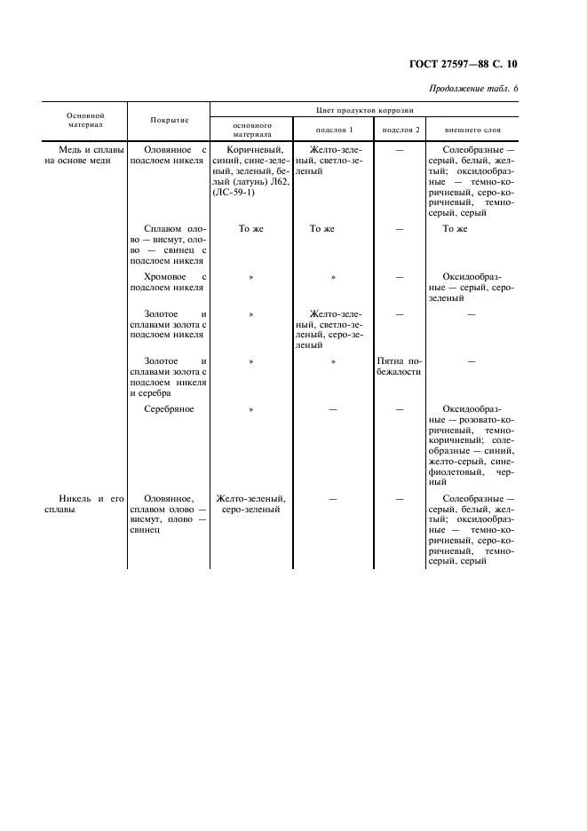 ГОСТ 27597-88 Изделия электронной техники. Метод оценки коррозионной стойкости (фото 12 из 21)