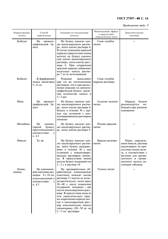 ГОСТ 27597-88 Изделия электронной техники. Метод оценки коррозионной стойкости (фото 16 из 21)