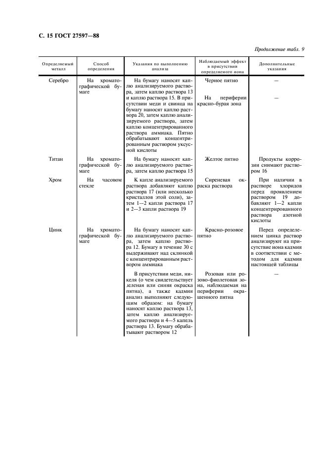 ГОСТ 27597-88 Изделия электронной техники. Метод оценки коррозионной стойкости (фото 17 из 21)