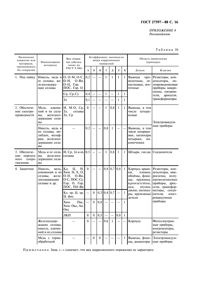 ГОСТ 27597-88 Изделия электронной техники. Метод оценки коррозионной стойкости (фото 18 из 21)