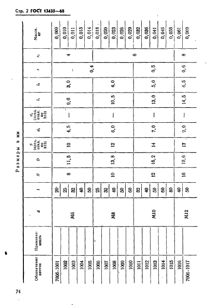 ГОСТ 13435-68 Винты нажимные с шестигранной головкой и концом под пяту для станочных приспособлений. Конструкция (фото 2 из 10)