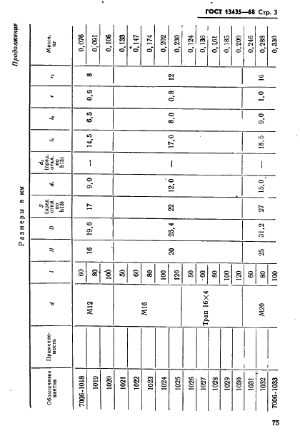 ГОСТ 13435-68 Винты нажимные с шестигранной головкой и концом под пяту для станочных приспособлений. Конструкция (фото 3 из 10)