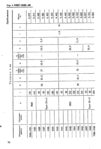 ГОСТ 13435-68 Винты нажимные с шестигранной головкой и концом под пяту для станочных приспособлений. Конструкция (фото 4 из 10)