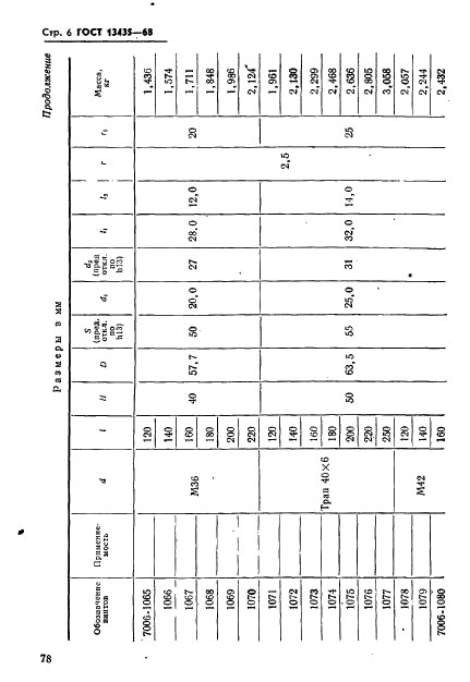 ГОСТ 13435-68 Винты нажимные с шестигранной головкой и концом под пяту для станочных приспособлений. Конструкция (фото 6 из 10)