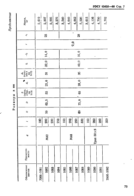 ГОСТ 13435-68 Винты нажимные с шестигранной головкой и концом под пяту для станочных приспособлений. Конструкция (фото 7 из 10)