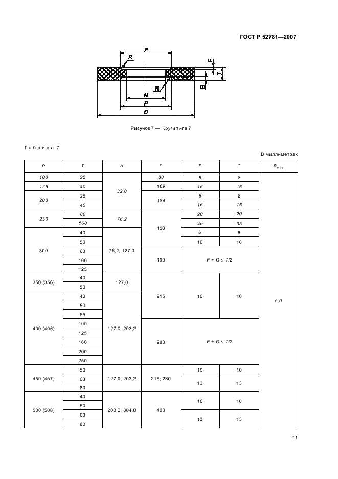 ГОСТ Р 52781-2007 Круги шлифовальные и заточные. Технические условия (фото 13 из 32)