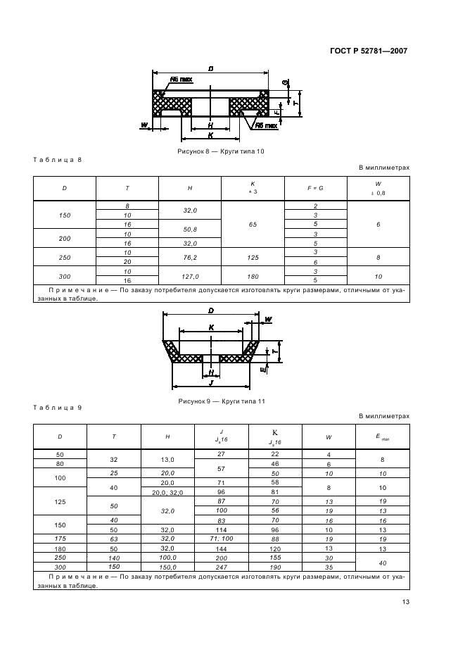 ГОСТ Р 52781-2007 Круги шлифовальные и заточные. Технические условия (фото 15 из 32)