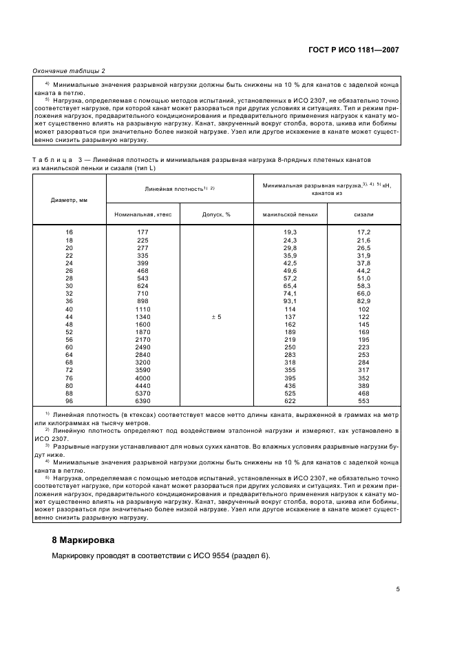 ГОСТ Р ИСО 1181-2007 Изделия канатные из манильской пеньки и сизали 3-, 4- и 8-прядные. Общие технические условия (фото 8 из 11)