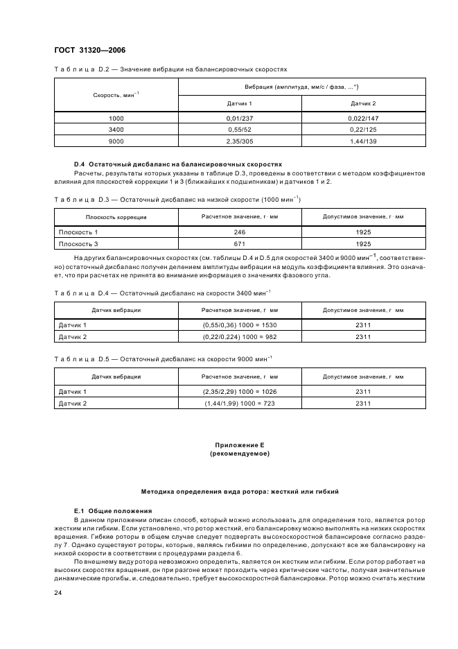 ГОСТ 31320-2006 Вибрация. Методы и критерии балансировки гибких роторов (фото 28 из 32)