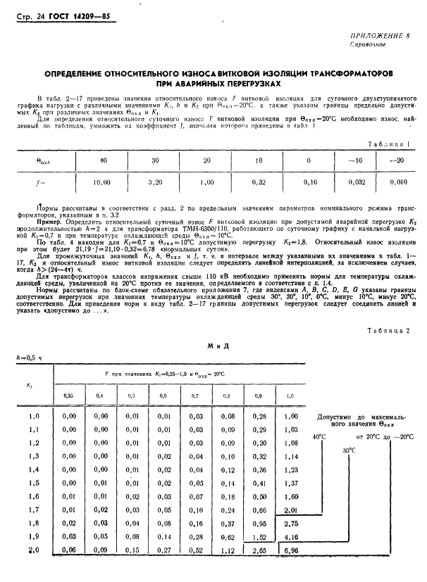 ГОСТ 14209-85 Трансформаторы силовые масляные общего назначения. Допустимые нагрузки (фото 27 из 37)