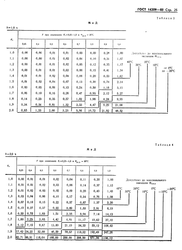 ГОСТ 14209-85 Трансформаторы силовые масляные общего назначения. Допустимые нагрузки (фото 28 из 37)
