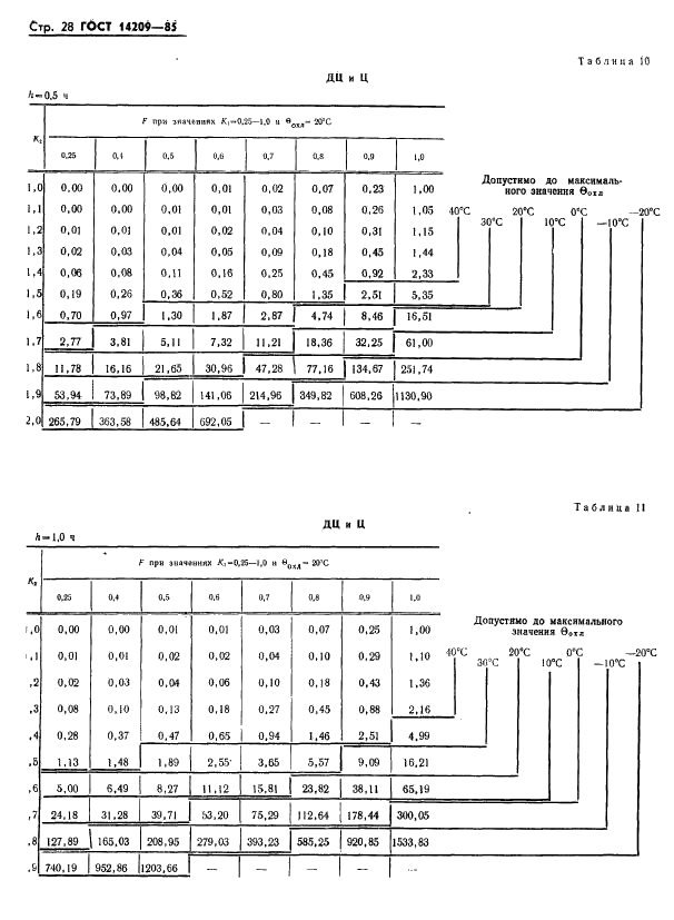 ГОСТ 14209-85 Трансформаторы силовые масляные общего назначения. Допустимые нагрузки (фото 31 из 37)