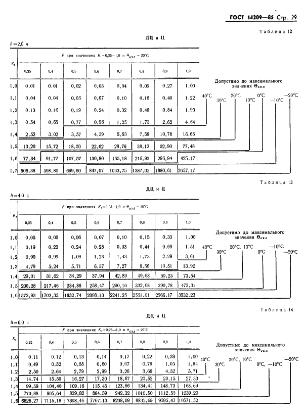 ГОСТ 14209-85 Трансформаторы силовые масляные общего назначения. Допустимые нагрузки (фото 32 из 37)