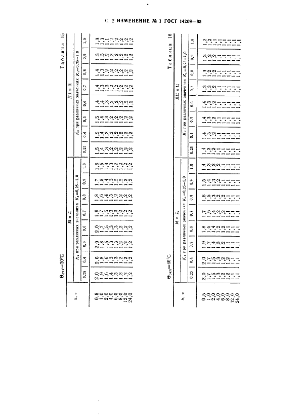 ГОСТ 14209-85 Трансформаторы силовые масляные общего назначения. Допустимые нагрузки (фото 35 из 37)