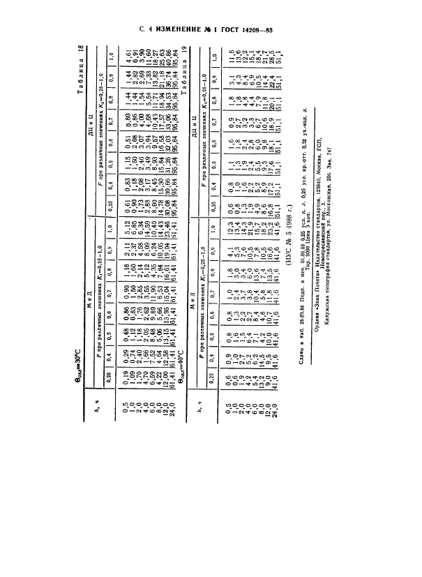 ГОСТ 14209-85 Трансформаторы силовые масляные общего назначения. Допустимые нагрузки (фото 37 из 37)