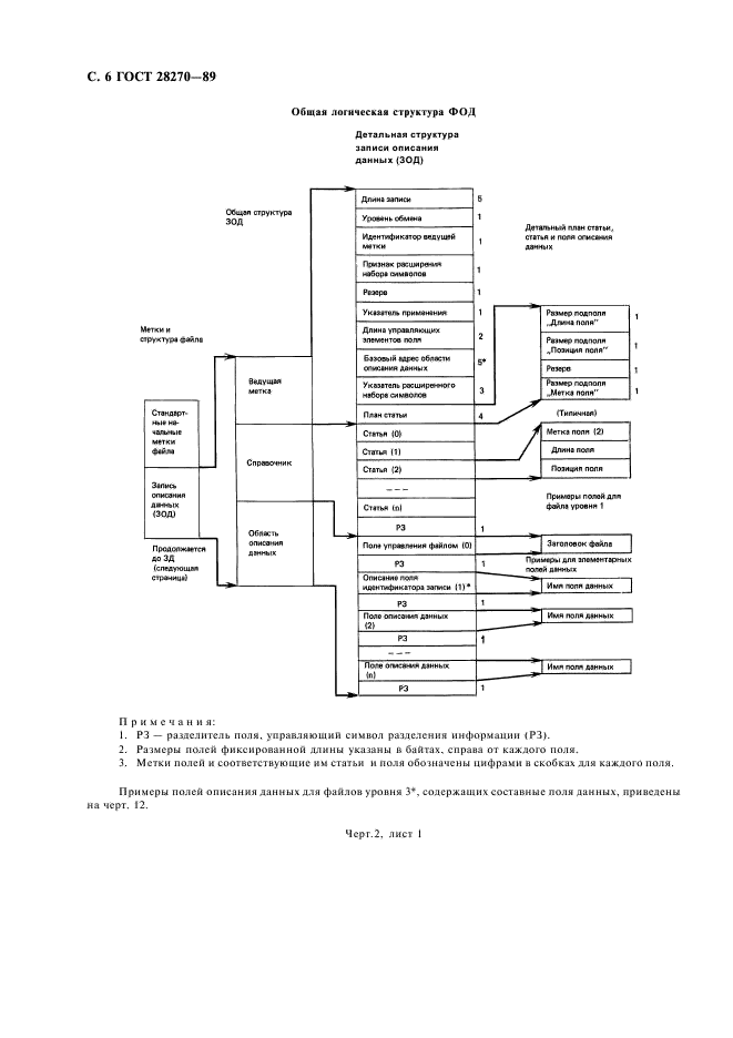 ГОСТ 28270-89 Системы обработки информации. Спецификация файла описания данных для обмена информацией (фото 7 из 35)