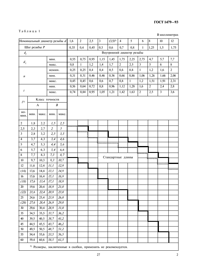 ГОСТ 1479-93 Винты установочные с засверленным концом и прямым шлицем классов точности А и В. Технические условия (фото 4 из 7)