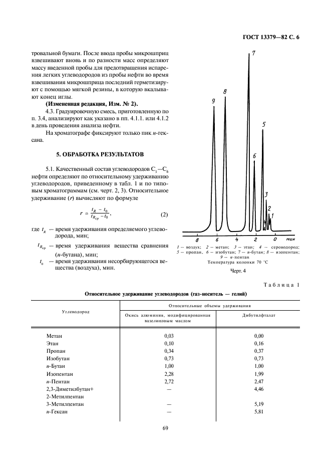 ГОСТ 13379-82 Нефть. Определение углеводородов С1-С6 методом газовой хроматографии (фото 6 из 8)