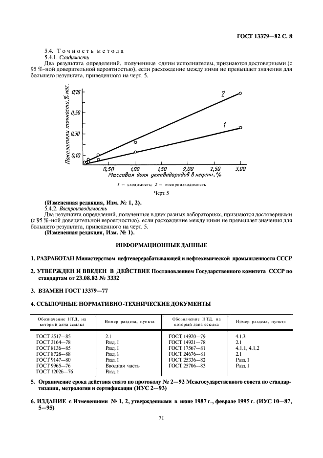 ГОСТ 13379-82 Нефть. Определение углеводородов С1-С6 методом газовой хроматографии (фото 8 из 8)