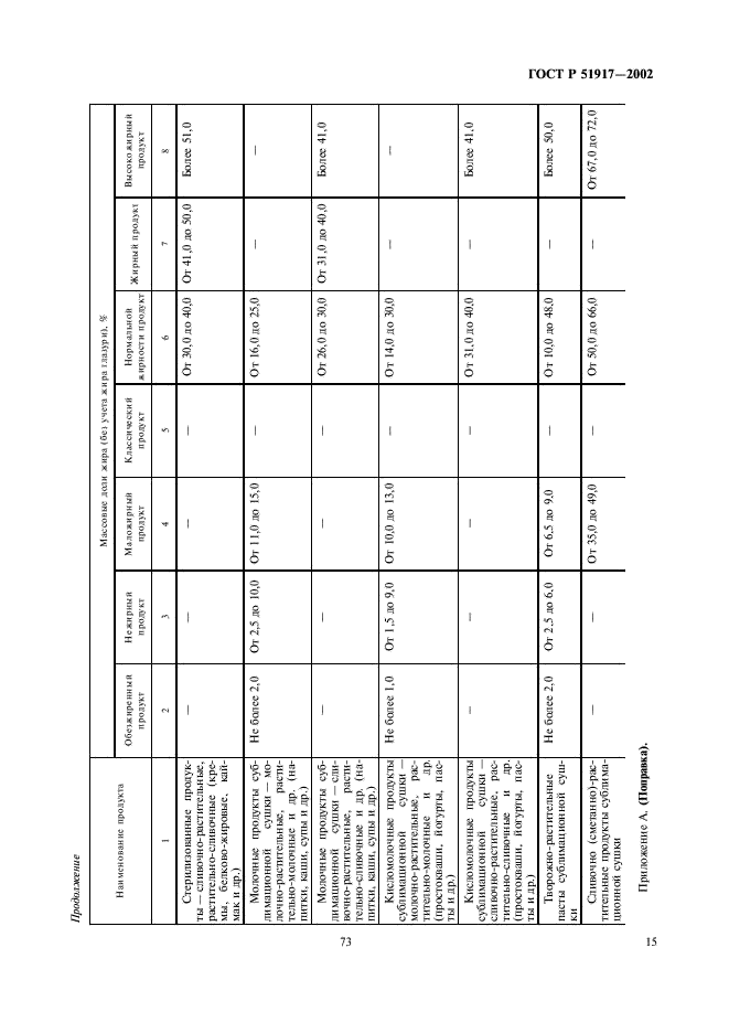 ГОСТ Р 51917-2002 Продукты молочные и молокосодержащие. Термины и определения (фото 19 из 20)