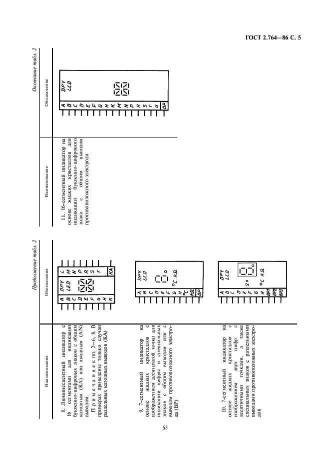 ГОСТ 2.764-86 Единая система конструкторской документации. Обозначения условные графические в электрических схемах. Интегральные оптоэлектронные элементы индикации (фото 5 из 5)