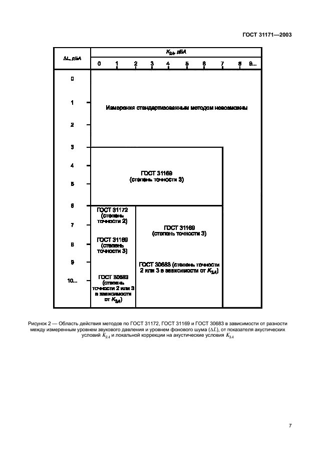 ГОСТ 31171-2003 Шум машин. Руководство по выбору метода определения уровней звукового давления излучения на рабочем месте и в других контрольных точках (фото 10 из 15)