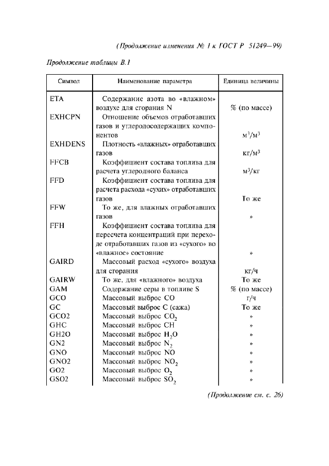 Изменение №1 к ГОСТ Р 51249-99  (фото 5 из 16)