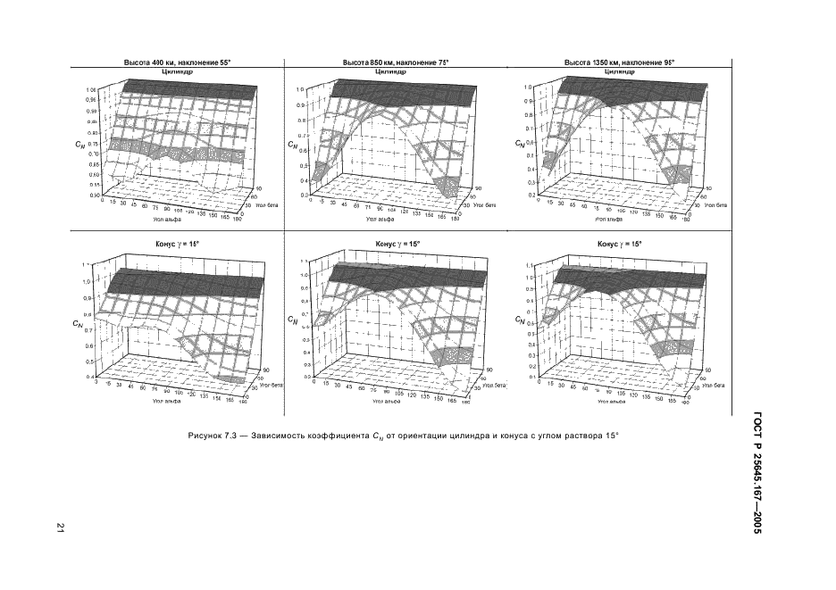 ГОСТ Р 25645.167-2005 Космическая среда (естественная и искусственная). Модель пространственно-временного распределения плотности потоков техногенного вещества в космическом пространстве (фото 24 из 45)
