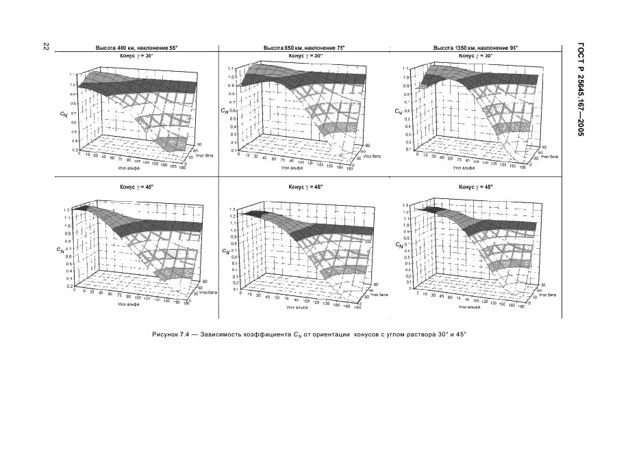 ГОСТ Р 25645.167-2005 Космическая среда (естественная и искусственная). Модель пространственно-временного распределения плотности потоков техногенного вещества в космическом пространстве (фото 25 из 45)