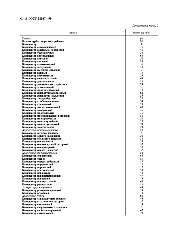 ГОСТ 28567-90 Компрессоры. Термины и определения (фото 12 из 20)