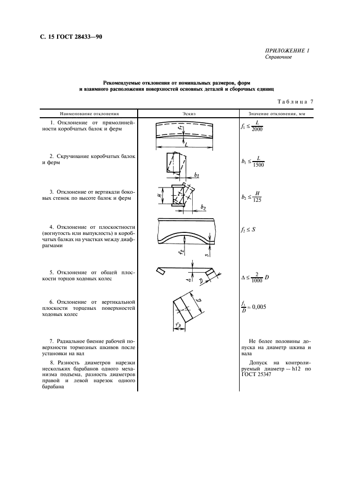 ГОСТ 28433-90 Краны-штабелеры стеллажные. Общие технические условия (фото 16 из 20)