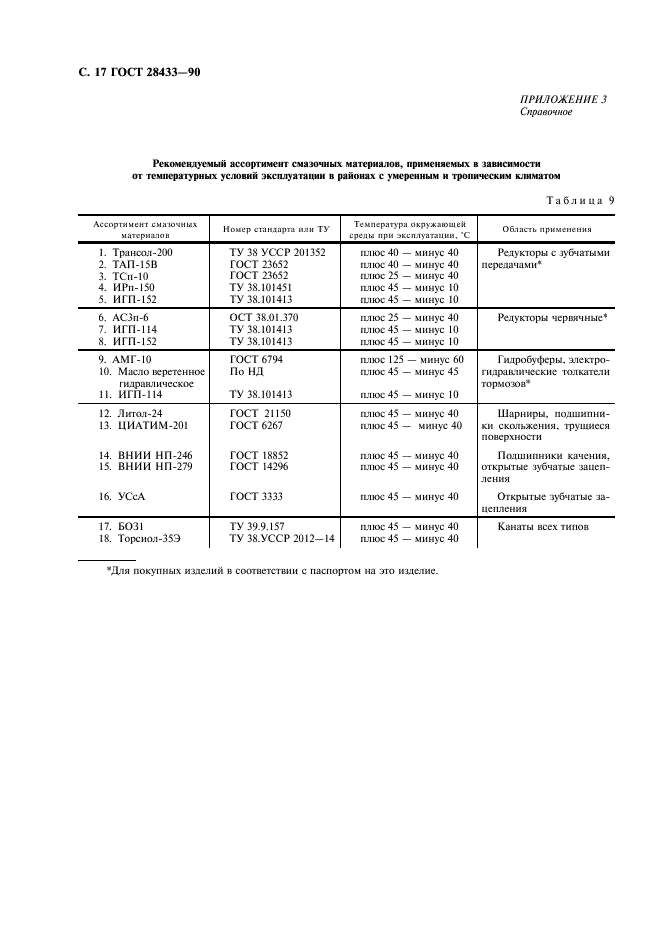 ГОСТ 28433-90 Краны-штабелеры стеллажные. Общие технические условия (фото 18 из 20)