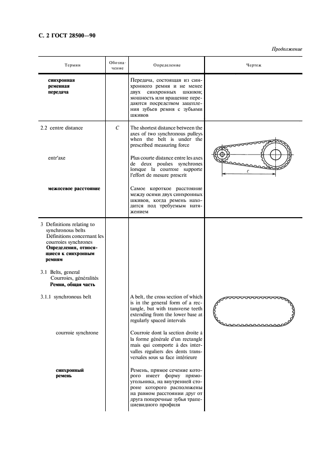 ГОСТ 28500-90 Передачи ременные синхронные. Термины и определения (фото 3 из 23)