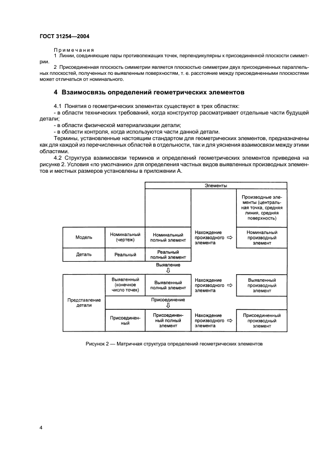ГОСТ 31254-2004 Основные нормы взаимозаменяемости. Геометрические элементы. Общие термины и определения (фото 8 из 12)