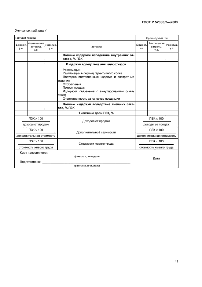 ГОСТ Р 52380.2-2005 Руководство по экономике качества. Часть 2. Модель предупреждения, оценки и отказов (фото 15 из 16)