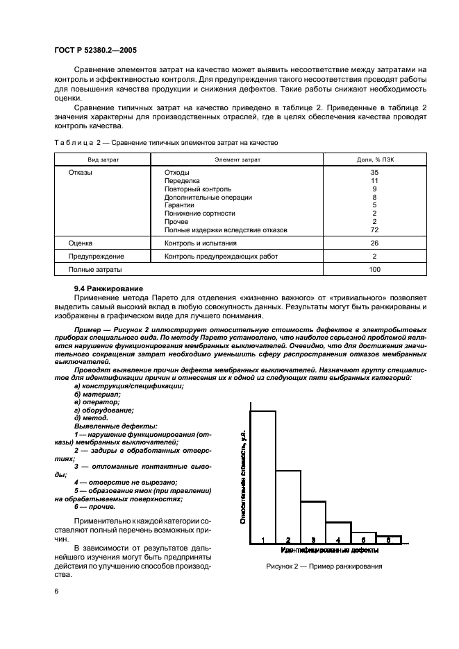 ГОСТ Р 52380.2-2005 Руководство по экономике качества. Часть 2. Модель предупреждения, оценки и отказов (фото 10 из 16)