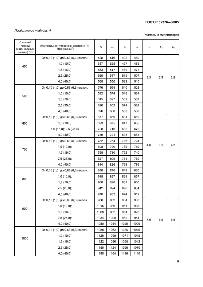 ГОСТ Р 52376-2005 Прокладки спирально-навитые термостойкие. Типы. Основные размеры (фото 11 из 16)