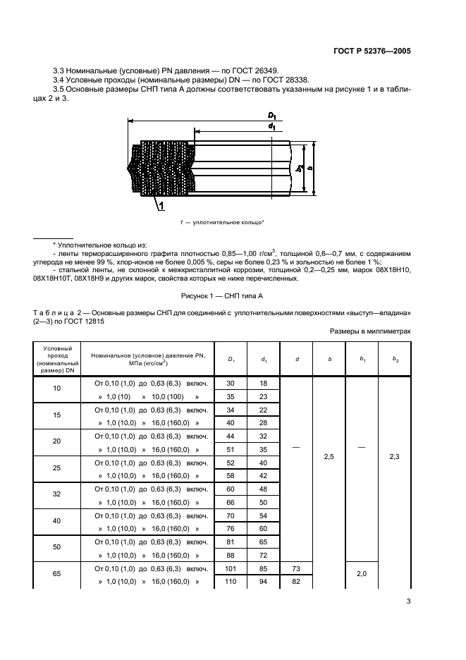 ГОСТ Р 52376-2005 Прокладки спирально-навитые термостойкие. Типы. Основные размеры (фото 5 из 16)