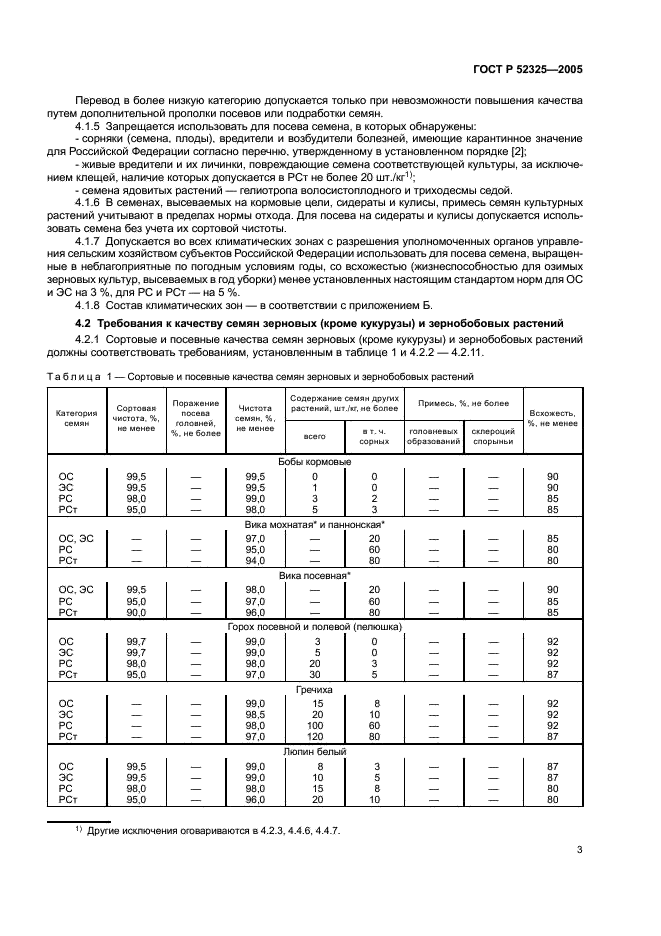 ГОСТ Р 52325-2005 Семена сельскохозяйственных растений. Сортовые и посевные качества. Общие технические условия (фото 6 из 23)