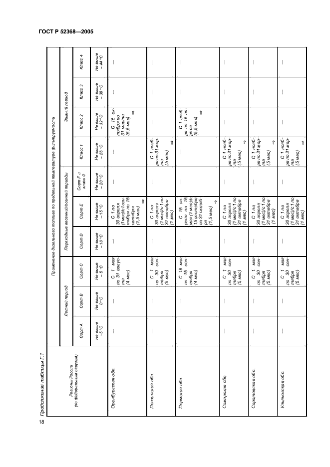 ГОСТ Р 52368-2005 Топливо дизельное ЕВРО. Технические условия (фото 24 из 34)
