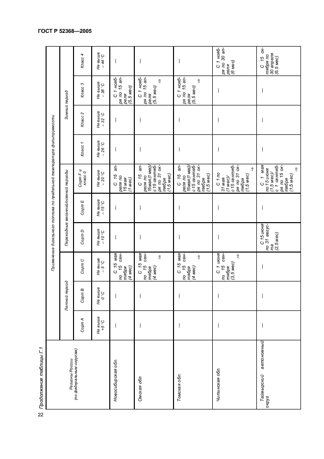 ГОСТ Р 52368-2005 Топливо дизельное ЕВРО. Технические условия (фото 28 из 34)