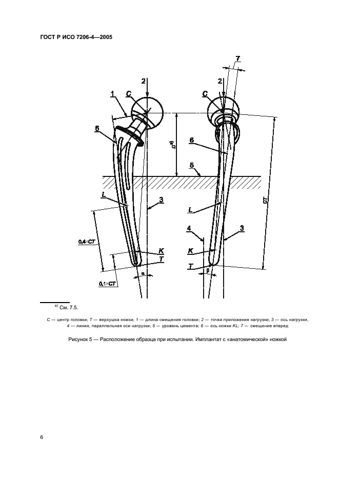 ГОСТ Р ИСО 7206-4-2005 Имплантаты для хирургии. Эндопротезы тазобедренного сустава частичные и тотальные. Часть 4. Определение прочности ножек бедренных компонентов (фото 10 из 16)