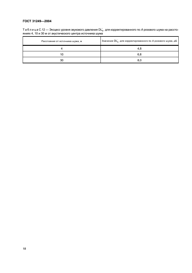 ГОСТ 31249-2004 Акустика. Построение и параметрическое описание линий пространственного распределения звука в рабочих помещениях для оценки их акустических характеристик (фото 22 из 24)