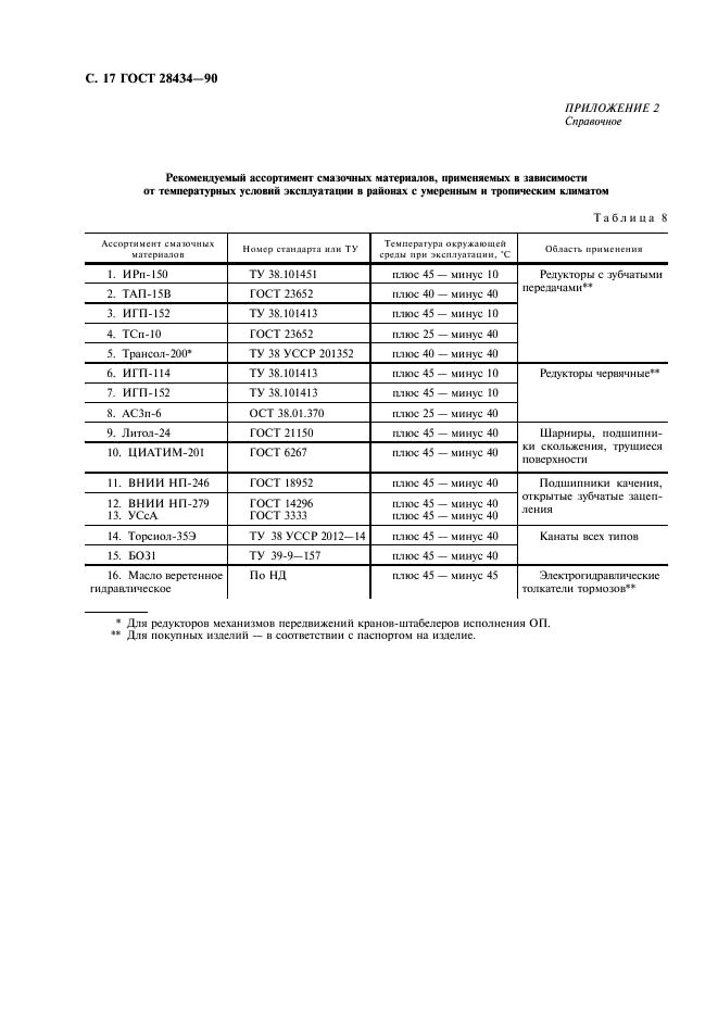 ГОСТ 28434-90 Краны-штабелеры мостовые. Общие технические условия (фото 18 из 20)
