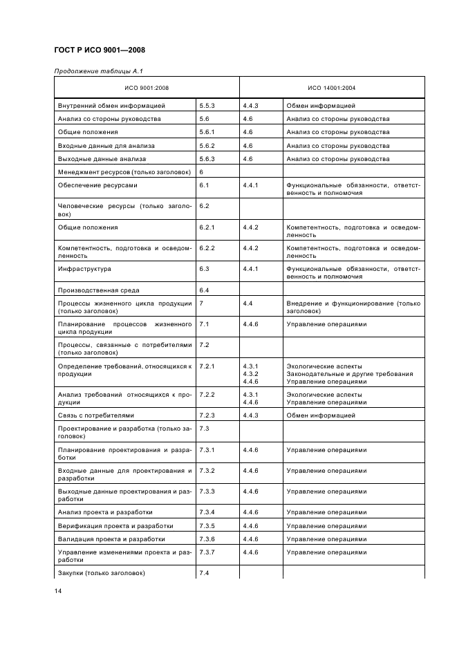 ГОСТ Р ИСО 9001-2008 Системы менеджмента качества. Требования (фото 19 из 31)