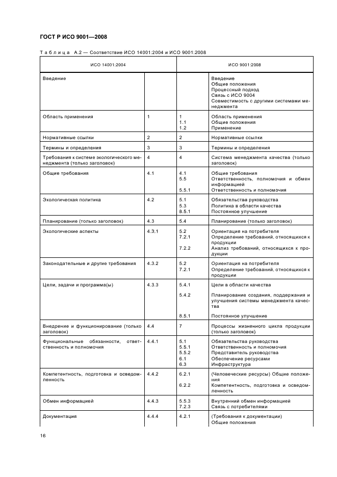 ГОСТ Р ИСО 9001-2008 Системы менеджмента качества. Требования (фото 21 из 31)